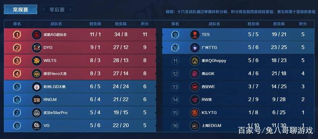 国际球员的 国际球员的